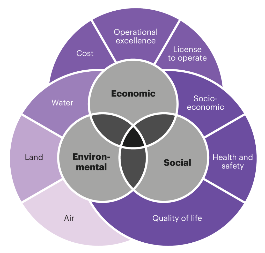 Boss Enterprises NV gold mining sustainability activities planner